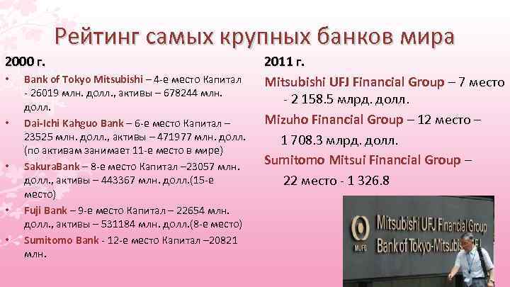 Рейтинг самых крупных банков мира 2000 г. • • • Bank of Tokyo Mitsubishi