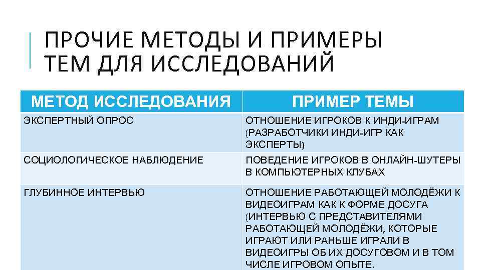 ПРОЧИЕ МЕТОДЫ И ПРИМЕРЫ ТЕМ ДЛЯ ИССЛЕДОВАНИЙ МЕТОД ИССЛЕДОВАНИЯ ПРИМЕР ТЕМЫ ЭКСПЕРТНЫЙ ОПРОС ОТНОШЕНИЕ