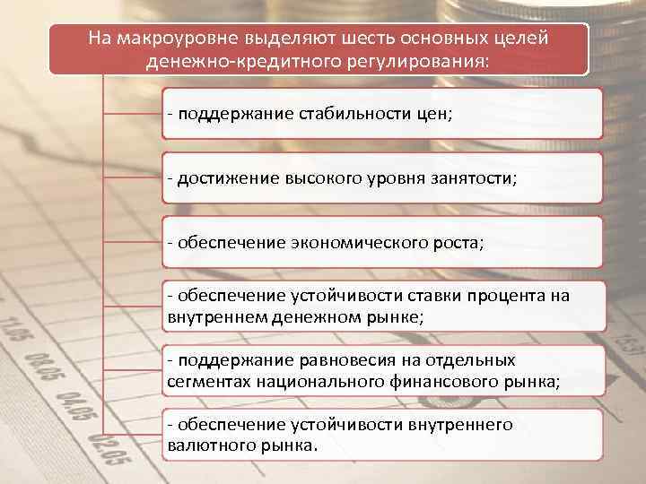 Первые планы на макроуровне представляли собой