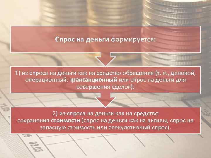 Спрос на деньги формируется: 1) из спроса на деньги как на средство обращения (т.