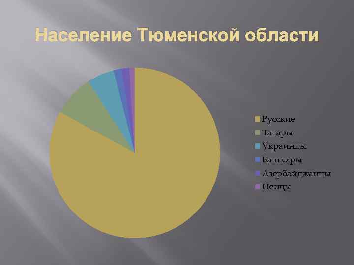 Народы тюменской области презентация