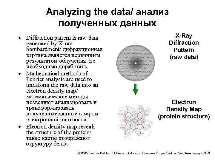Analyzing the data/ анализ полученных данных · Diffraction pattern is raw data generated by