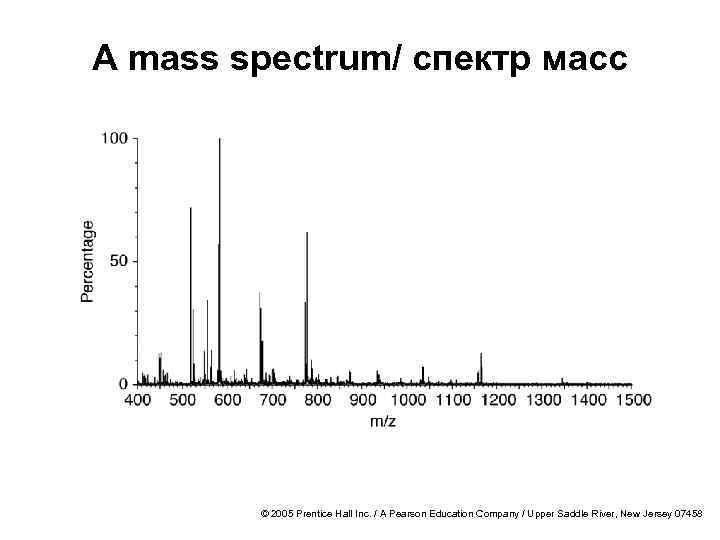 A mass spectrum/ спектр масс © 2005 Prentice Hall Inc. / A Pearson Education