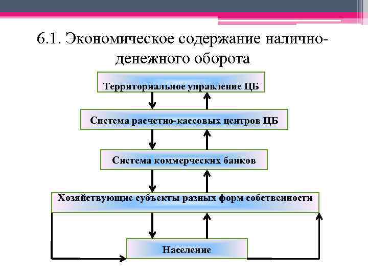 Процесс поступления наличных денег в оборот схема