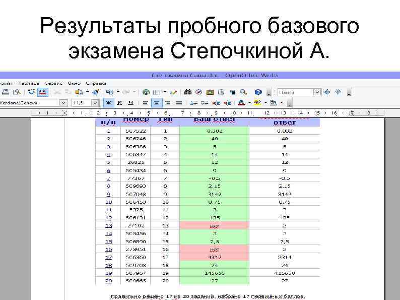 Результаты пробного базового экзамена Степочкиной А. 