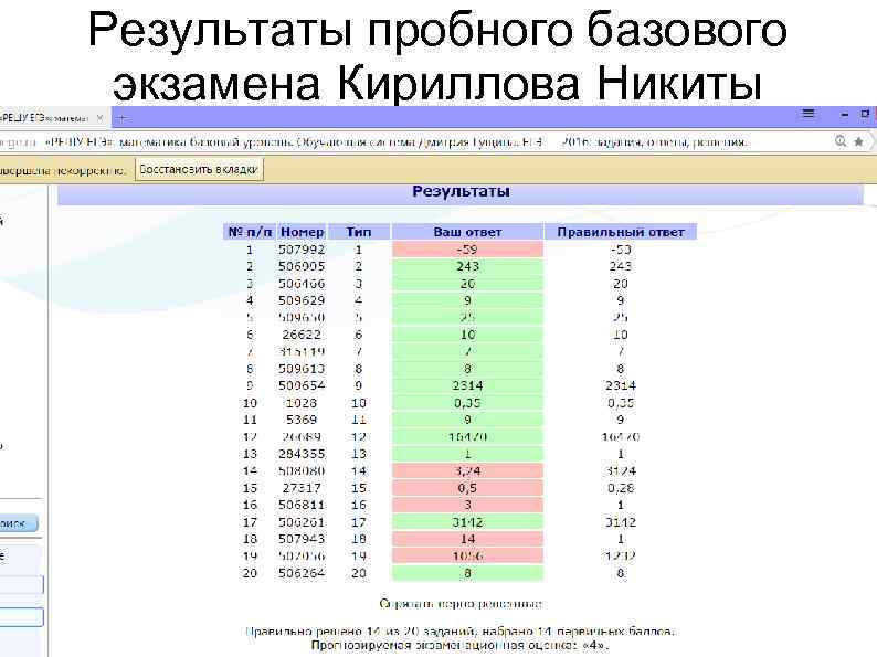 Результаты пробного базового экзамена Кириллова Никиты 