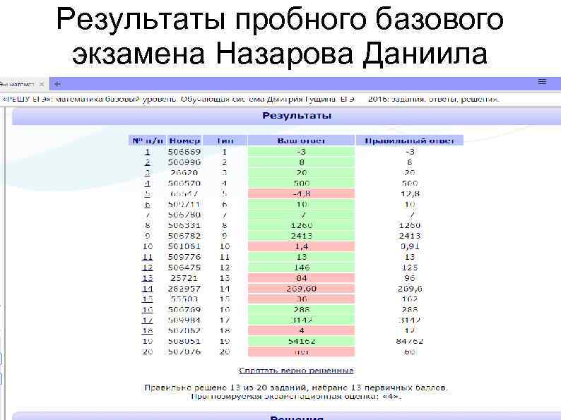 Результаты пробного базового экзамена Назарова Даниила 