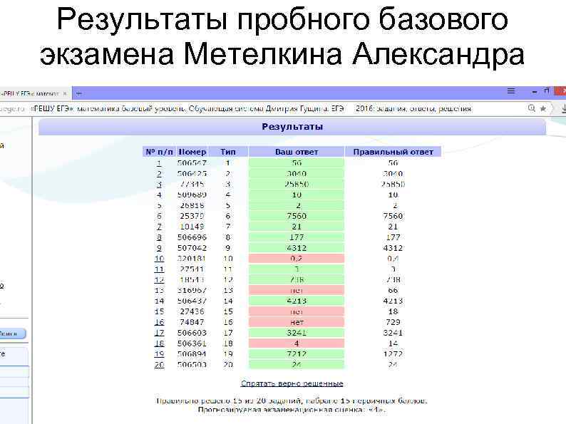 Результаты пробного базового экзамена Метелкина Александра 