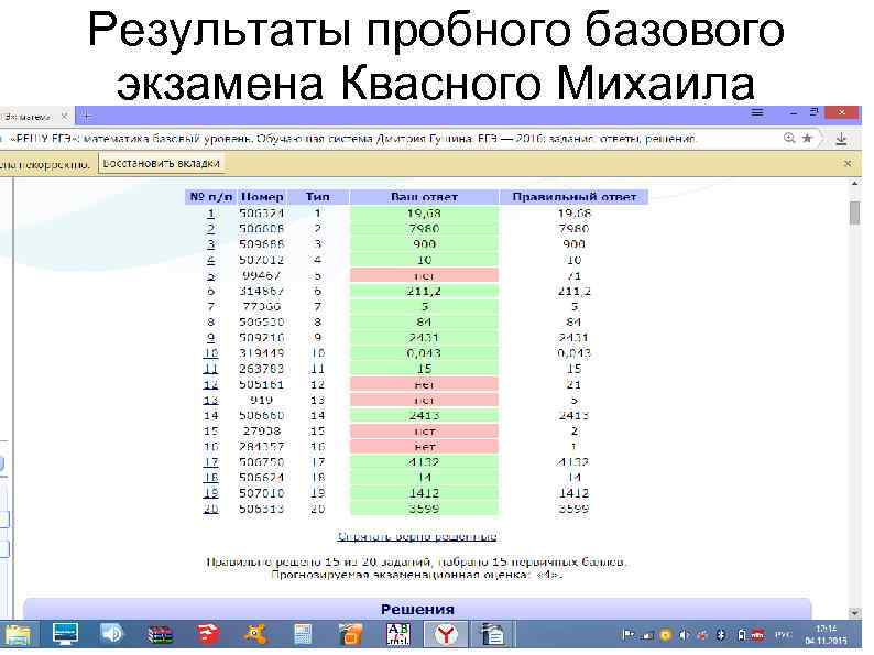 Результаты пробного базового экзамена Квасного Михаила 