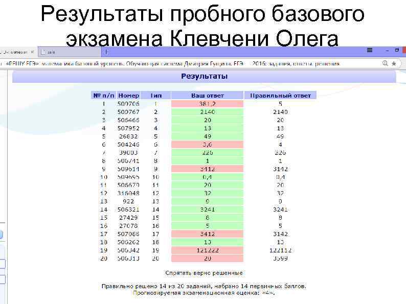 Результаты пробного базового экзамена Клевчени Олега 