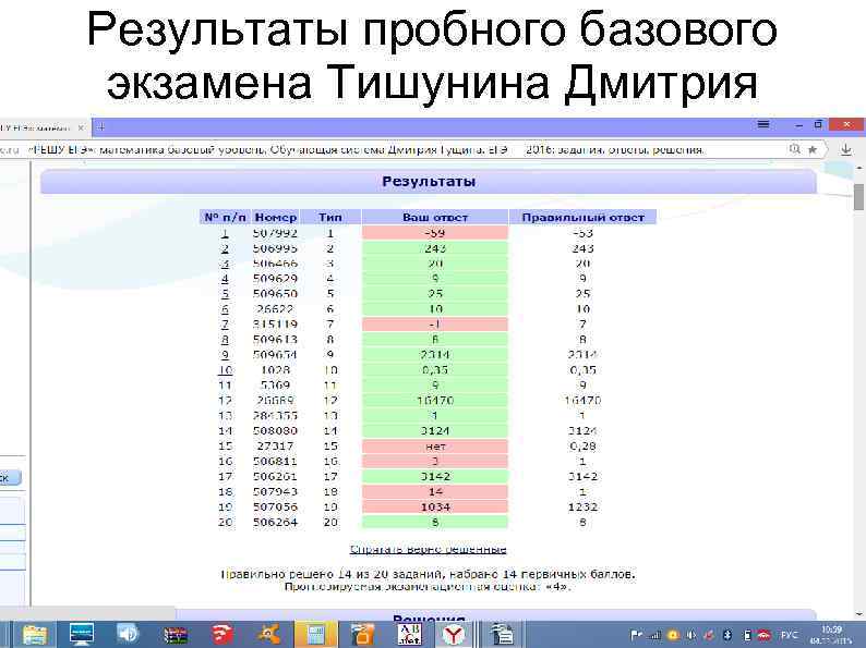 Результаты пробного базового экзамена Тишунина Дмитрия 