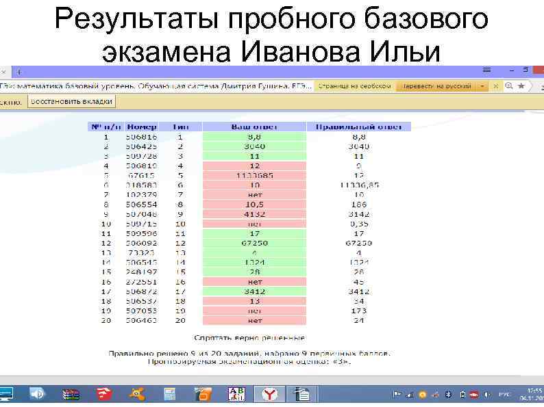 Результаты пробного базового экзамена Иванова Ильи 