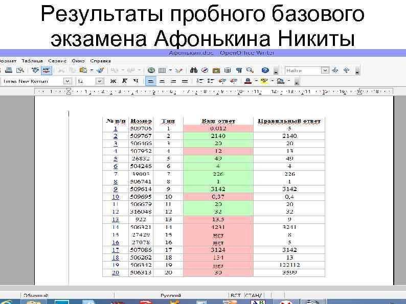 Результаты пробного базового экзамена Афонькина Никиты 