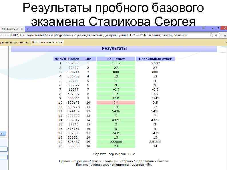 Результаты пробного базового экзамена Старикова Сергея 