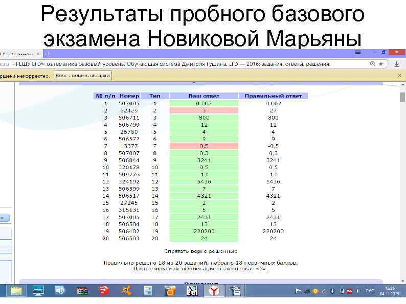 Результаты пробного базового экзамена Новиковой Марьяны 