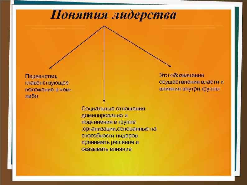 Понятия лидерства Это обозначение осуществления власти и влияния внутри группы Первенство, главенствующее положение в