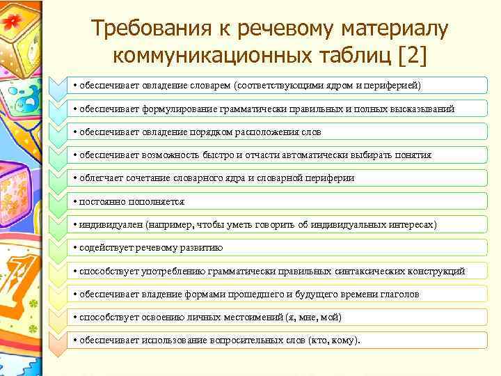 Требования к речевому материалу коммуникационных таблиц [2] • обеспечивает овладение словарем (соответствующими ядром и