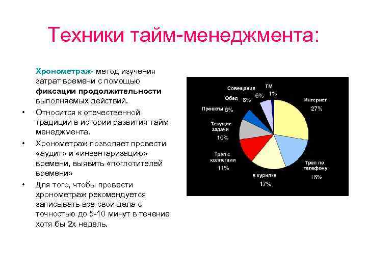 Распорядок дел тип диаграммы