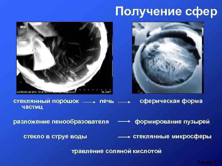 Получение сфер стеклянный порошок частиц печь разложение пенообразователя стекло в струе воды сферическая форма