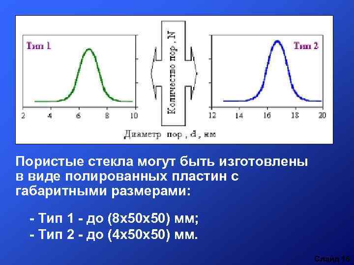 Пористые стекла могут быть изготовлены в виде полированных пластин с габаритными размерами: - Тип