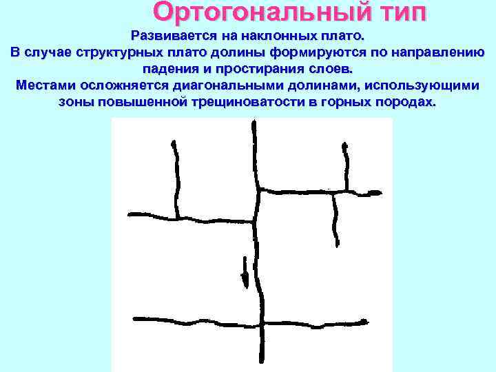 Ортогональный тип Развивается на наклонных плато. В случае структурных плато долины формируются по направлению