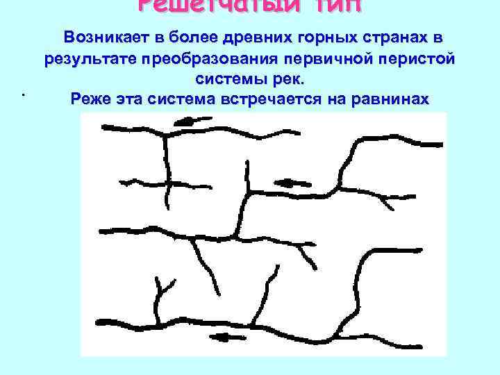 Решетчатый тип. Возникает в более древних горных странах в результате преобразования первичной перистой системы