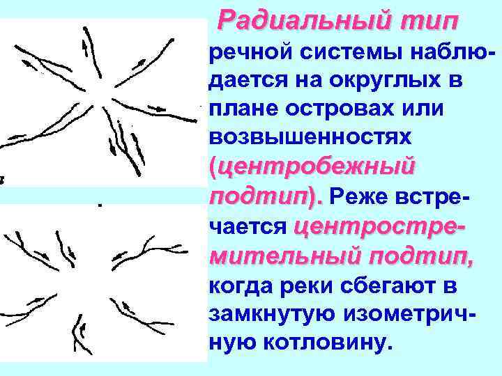 Морфологический анализ рекой. Типы речных систем. Типы Речной сети. Радиальный Тип Речной сети это. Радиальный, центробежный Тип Речной сети.