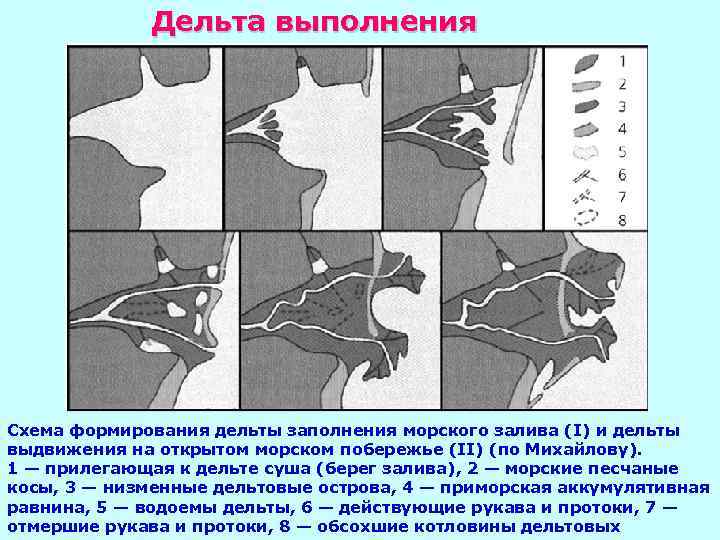 Схема формирования составов