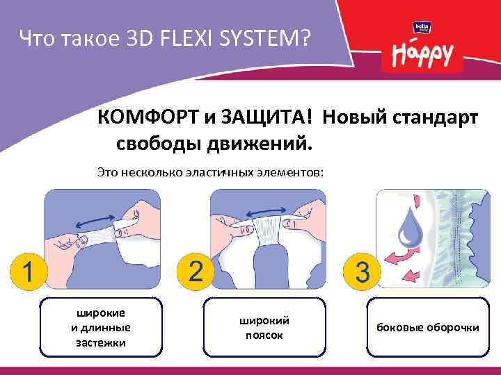 Что такое 3 D FLEXI SYSTEM? КОМФОРТ и ЗАЩИТА! Новый стандарт свободы движений. Это