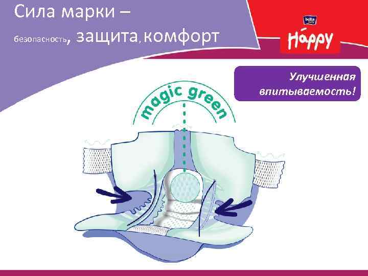 Сила марки – безопасность, защита, комфорт Улучшенная впитываемость! 