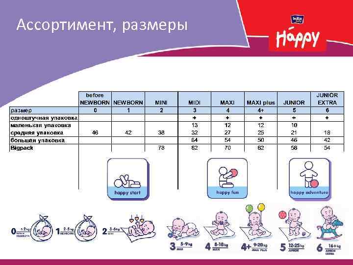 Ассортимент, размеры 