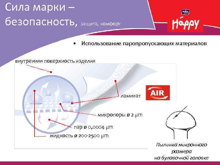 Сила марки. Сила бренда примеры. Бренд bezopasnost. Сила бренда 2022. Сила бренда Globus.