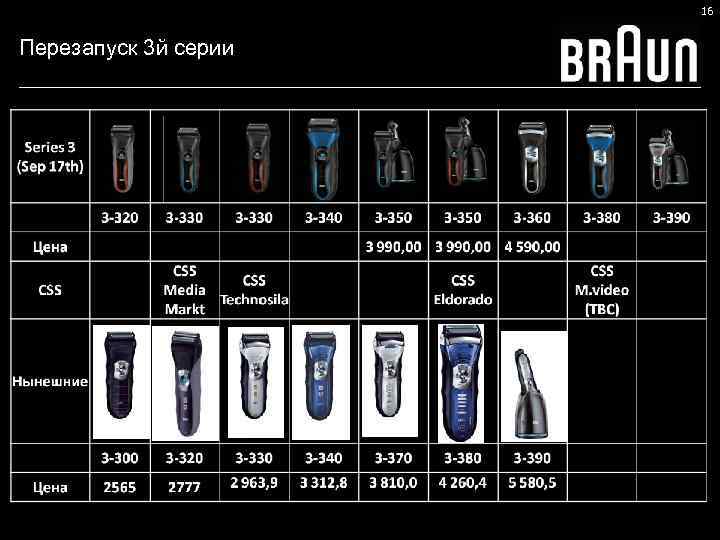 16 Перезапуск 3 й серии 