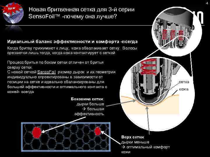 4 New Новая бритвенная сетка для 3 -й серии Senso. Foil™ -почему она лучше?