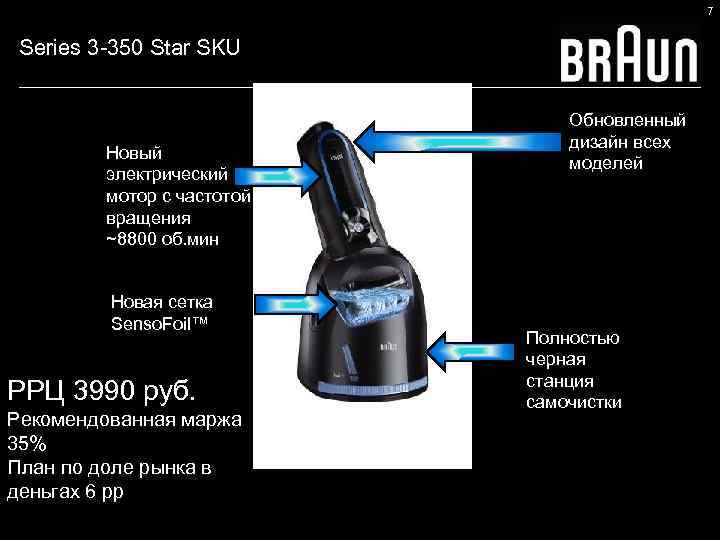 7 Series 3 -350 Star SKU Новый электрический мотор с частотой вращения ~8800 об.