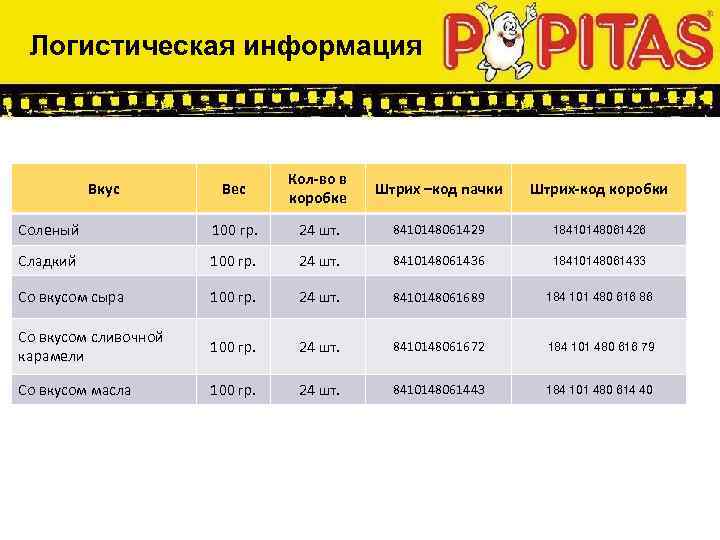 Логистическая информация Вес Кол-во в коробке Штрих –код пачки Штрих-код коробки Соленый 100 гр.
