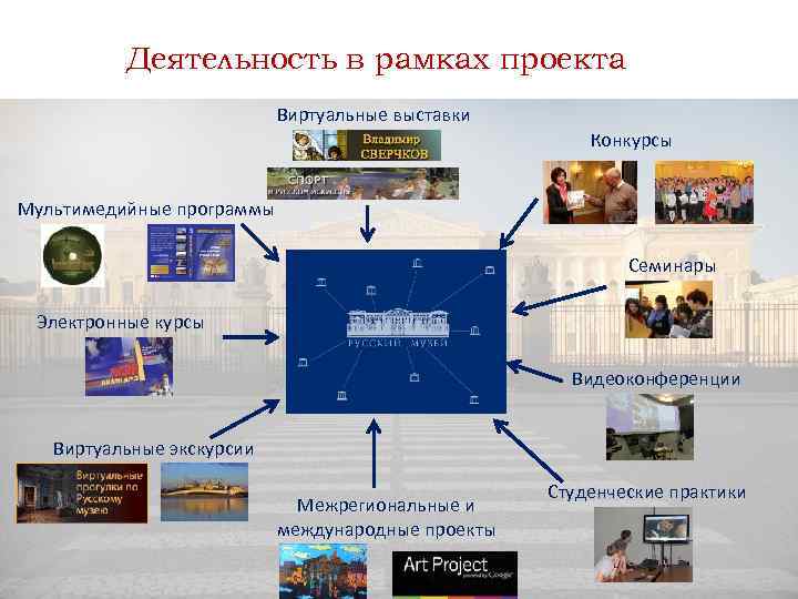 Деятельность в рамках проекта Виртуальные выставки Конкурсы Мультимедийные программы Семинары Электронные курсы Видеоконференции Виртуальные
