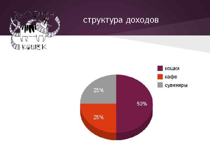 структура доходов 