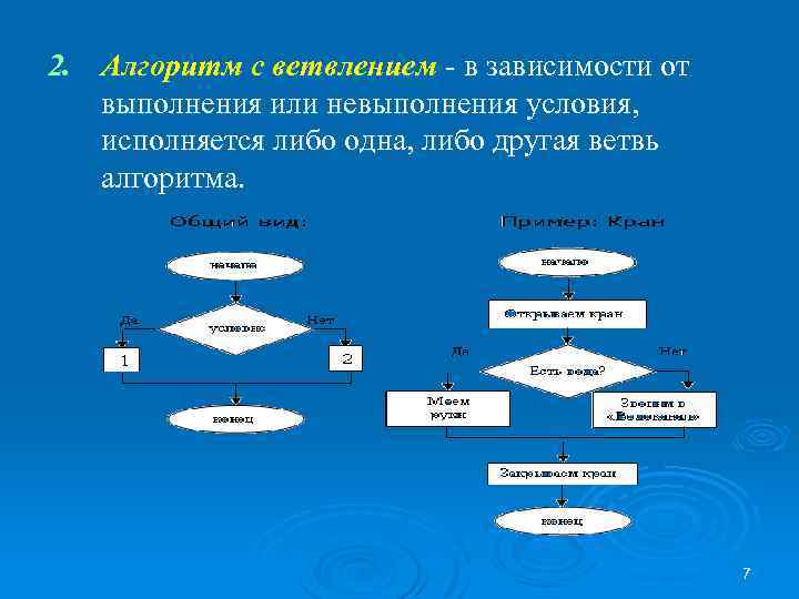 Два алгоритма. Алгоритм ветвления для 2 класса. Алгоритм с ветвлением. Алгоритм ветвления с условием. Алгоритм с двумя ветвлениями.