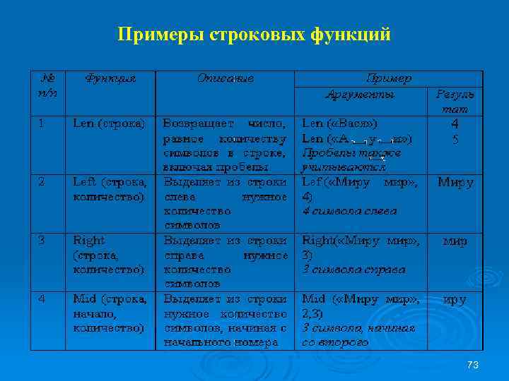 Примеры строковых функций 73 