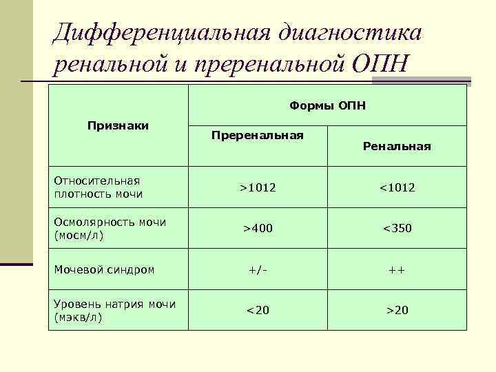 Почечная недостаточность какие анализы. Острая почечная недостаточность показатели. Острая почечная недостаточность лабораторная диагностика. Хроническая почечная недостаточность дифференциальная диагностика. Острая почечная недостаточность дифференциальный диагноз.