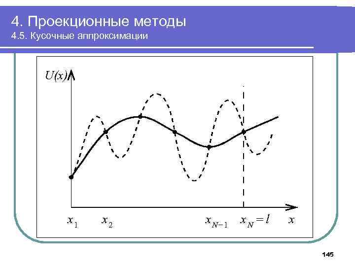4. Проекционные методы 4. 5. Кусочные аппроксимации U(x) x 1 x 2 x N