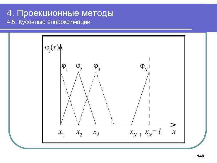 4. Проекционные методы 4. 5. Кусочные аппроксимации x 3 148 