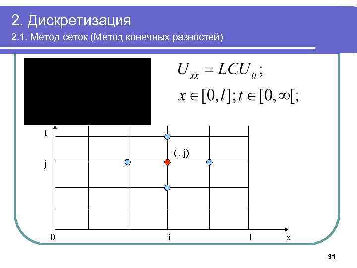 2 дискретизация. Метод конечных разностей сетка. Метод сеток метод конечных разностей это. Задачи на метод сеток. Численный метод конечных разностей.