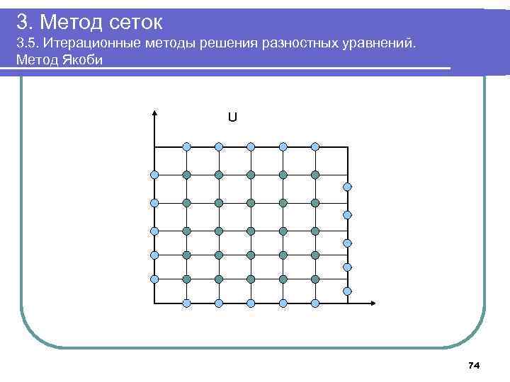 3. Метод сеток 3. 5. Итерационные методы решения разностных уравнений. Метод Якоби U 74