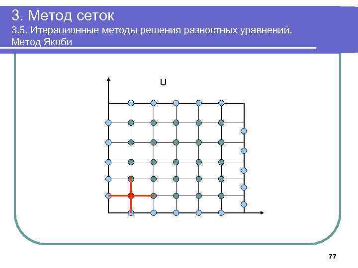 3. Метод сеток 3. 5. Итерационные методы решения разностных уравнений. Метод Якоби U 77