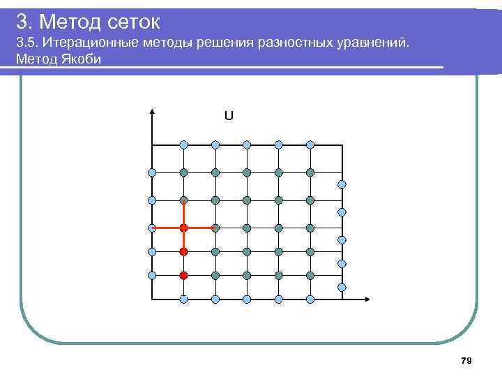3. Метод сеток 3. 5. Итерационные методы решения разностных уравнений. Метод Якоби U 79