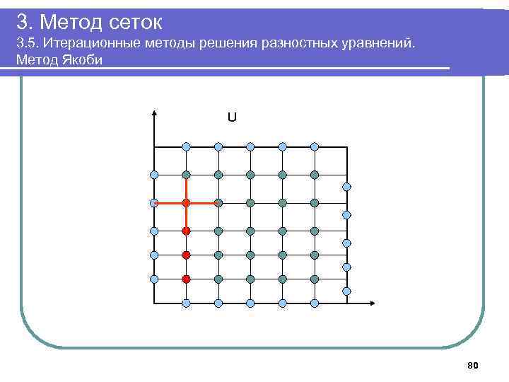 3. Метод сеток 3. 5. Итерационные методы решения разностных уравнений. Метод Якоби U 80