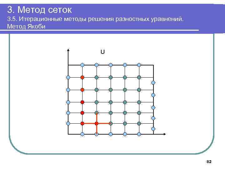 3. Метод сеток 3. 5. Итерационные методы решения разностных уравнений. Метод Якоби U 82