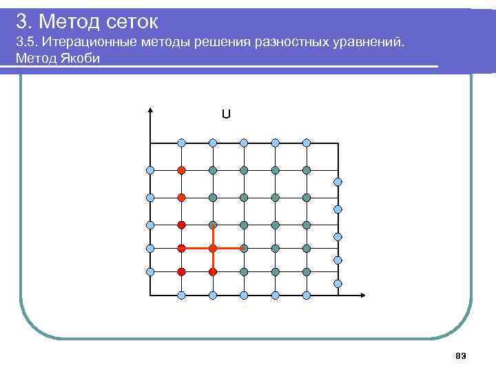 3. Метод сеток 3. 5. Итерационные методы решения разностных уравнений. Метод Якоби U 83